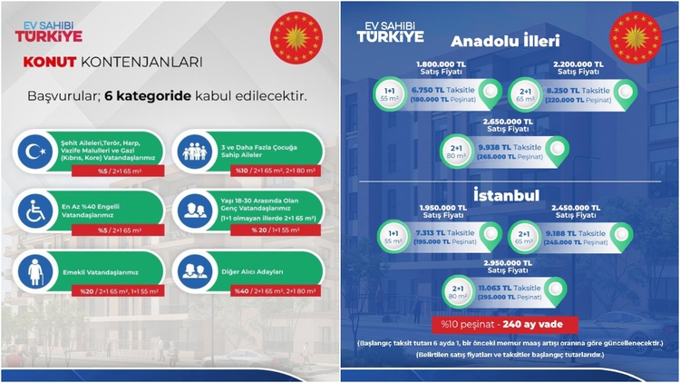 TOKİ Sosyal Konut Projesi Detayları